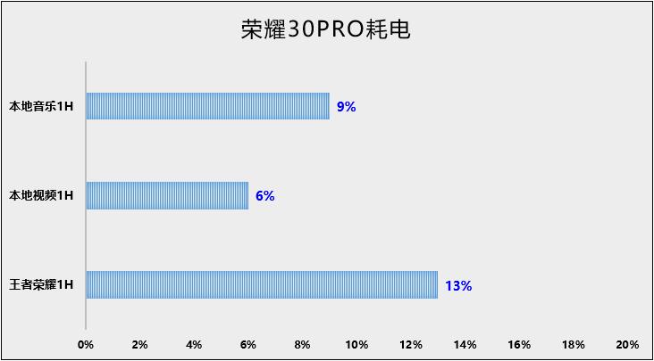 发布了半年的手机,麒麟9905g手机有哪些