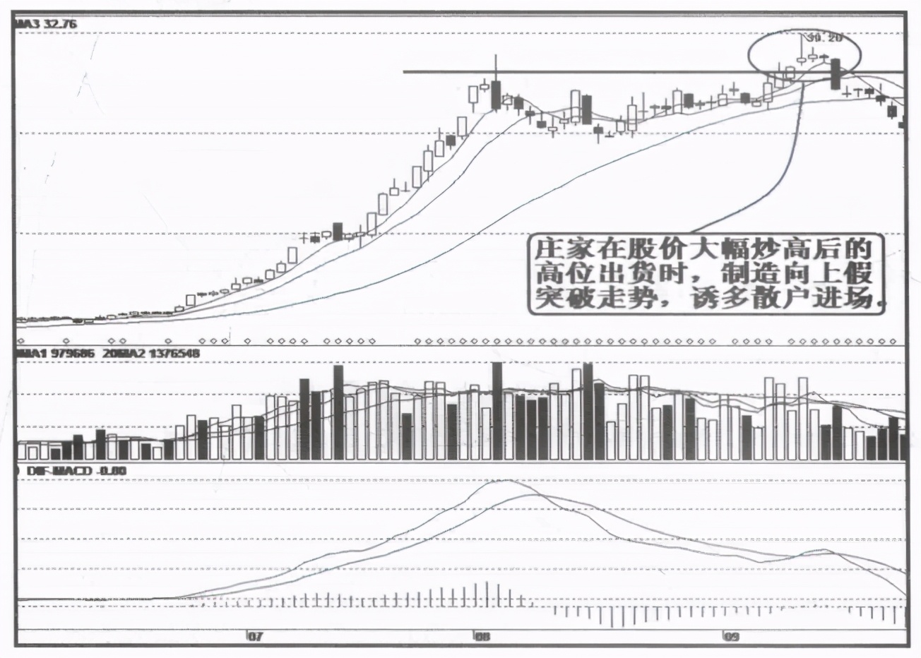 主力洗盘注意盯盘寻找时机,关于主力洗盘的固定铁律