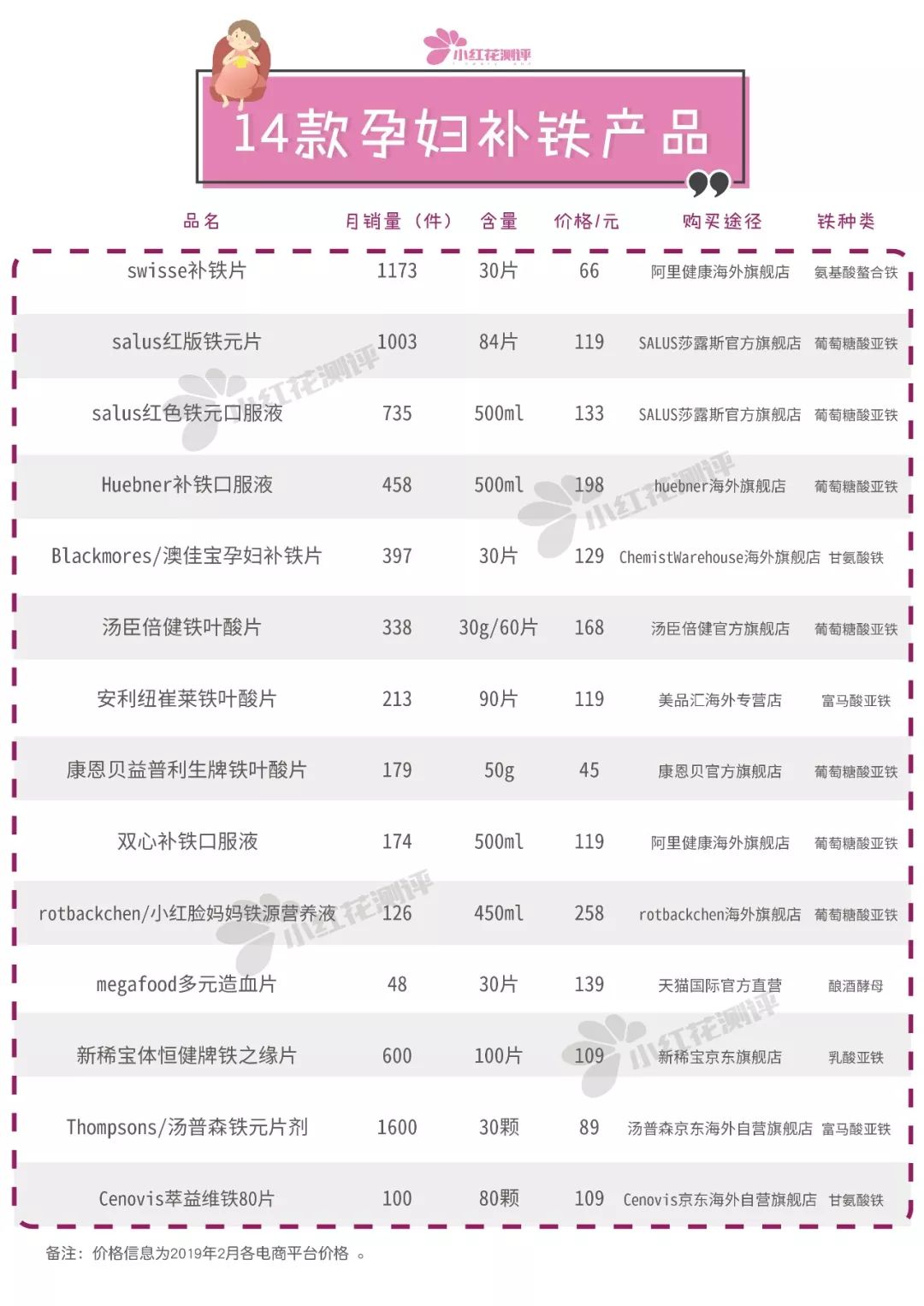 孕期德国补铁剂排行榜,孕期补铁剂哪种好宝爸测评
