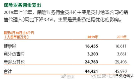中国平安价值分析,中国平安核心寿险