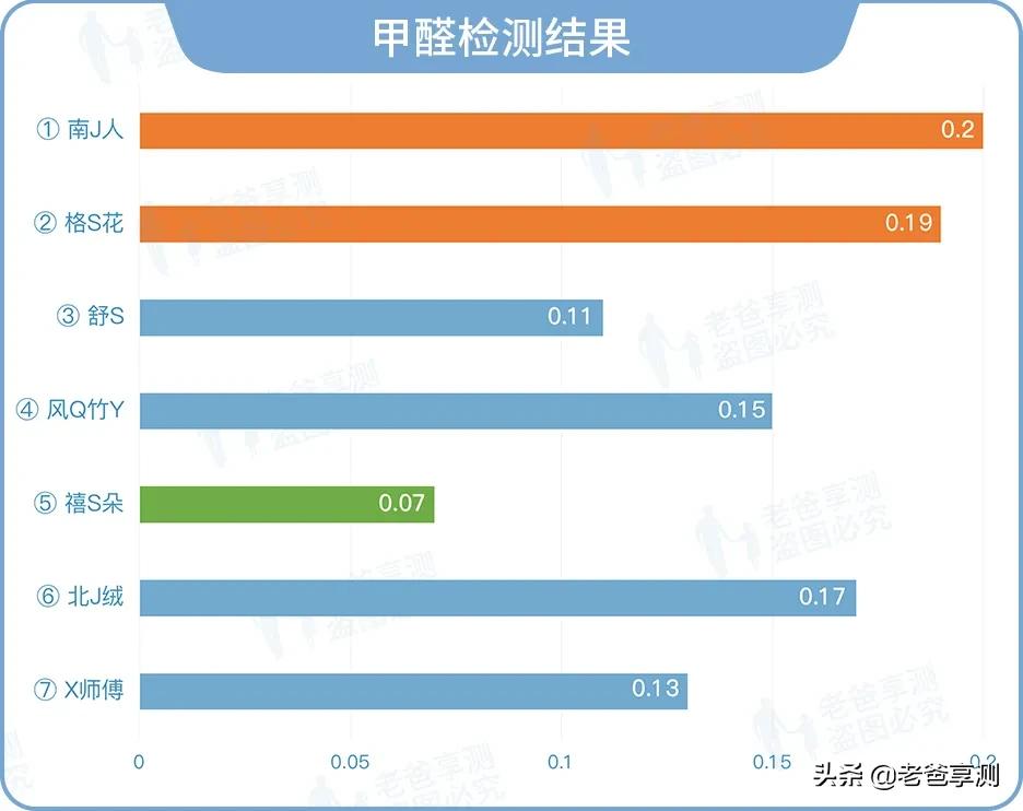 多余的竹席可以干什么用,一年不用的竹席在用怎么办
