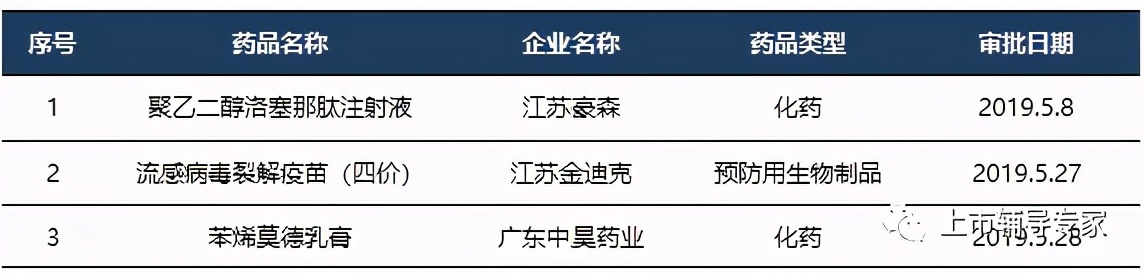 2022年中国创新药行业占比,2021年创新药