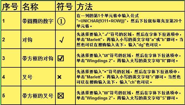 excel公式锁定符号快捷键,excel中快速输入特殊符号的方法