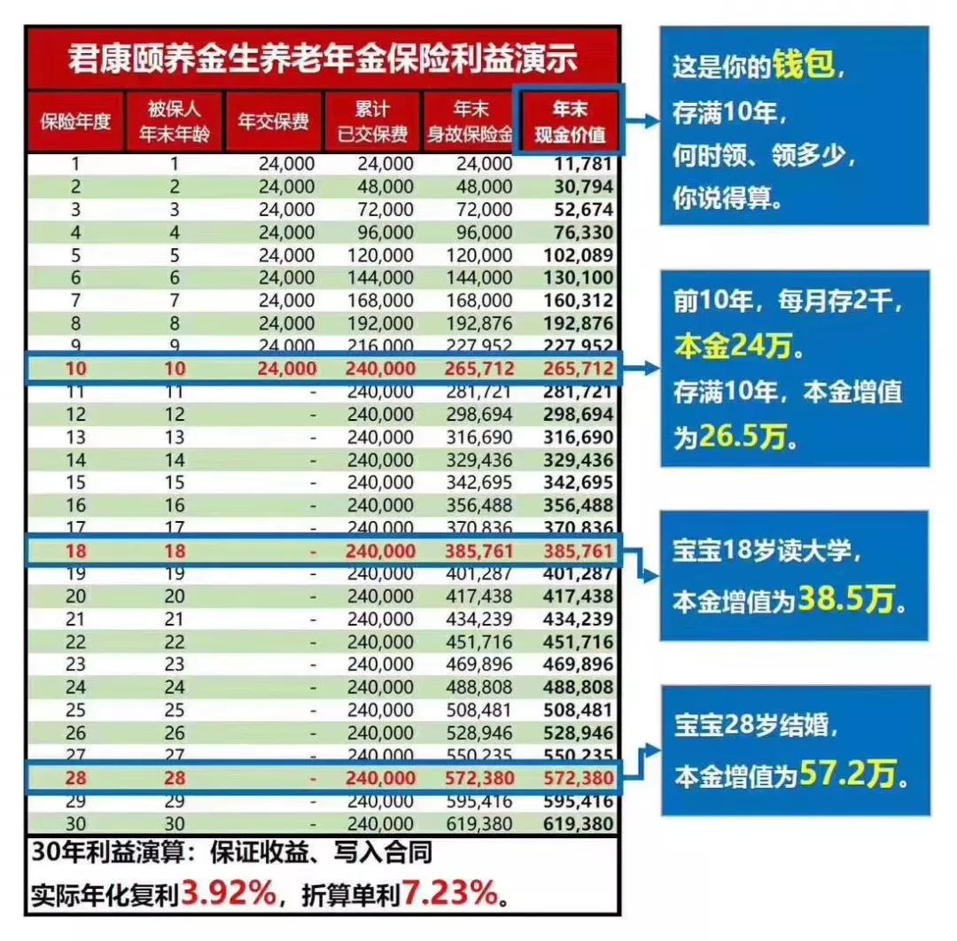 君康颐养金生年金险,君康年金险靠谱吗