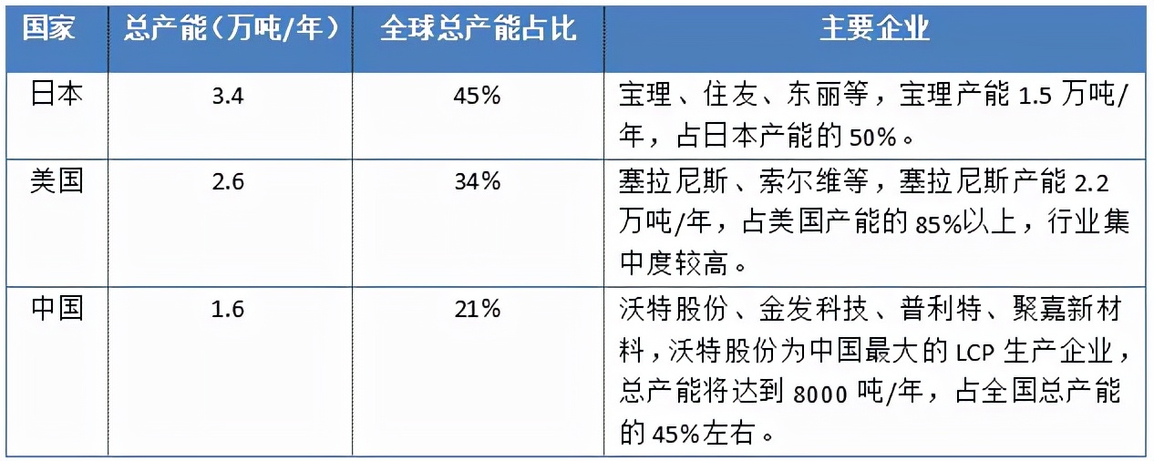 特种工程塑料前景,特种工程塑料性能参数怎么样