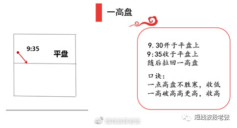 开盘八法教程,新开盘八法图解