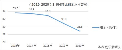 住房租金同比下滑6.94%毕业季大学生们“落脚”武汉成本降低