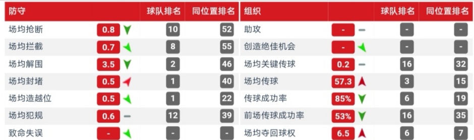 马奎尔林德洛夫搭档,林德洛夫和马奎尔比赛