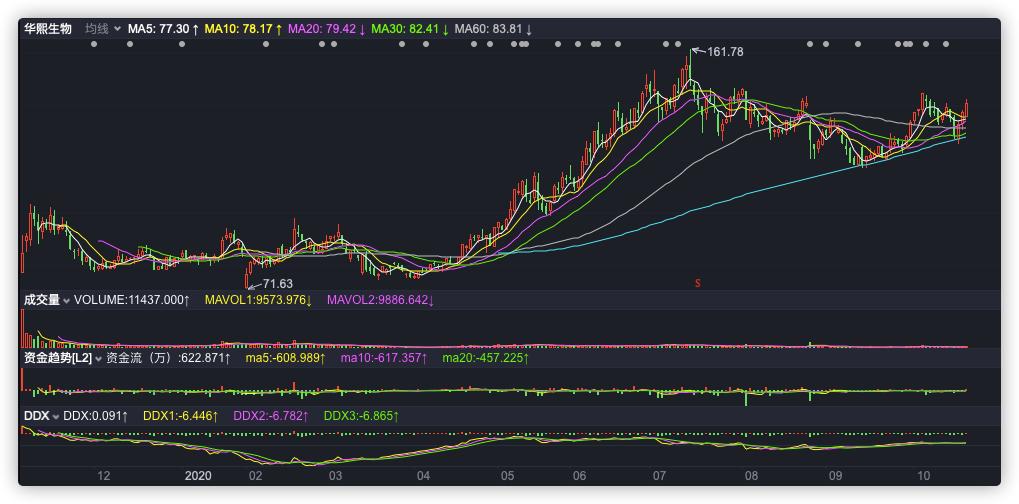 打新股技巧提高中签率很简单,科创板打新股中签率多少