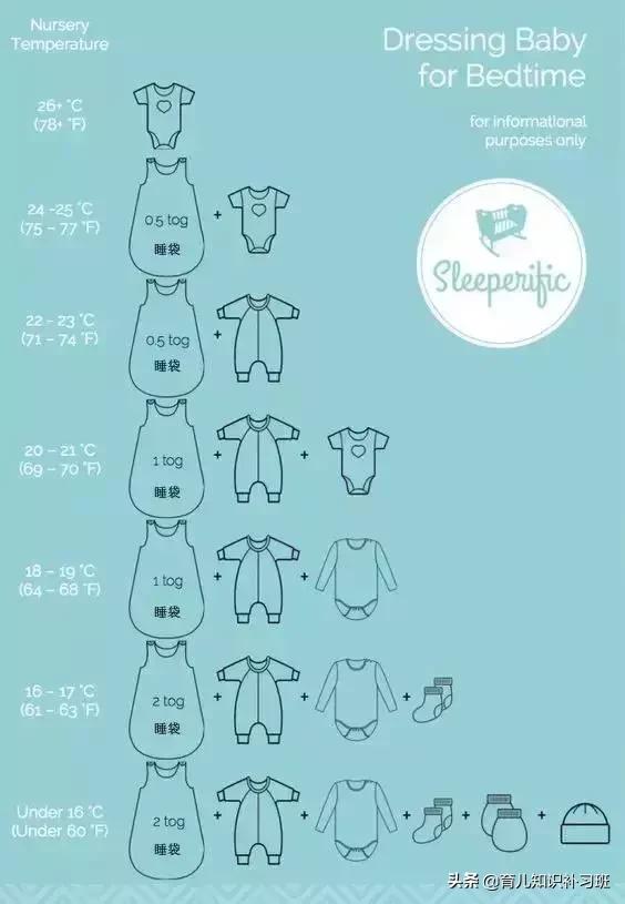 宝宝0—100天宝妈必须懂的50个问题,宝宝0-6个月护理知识大全