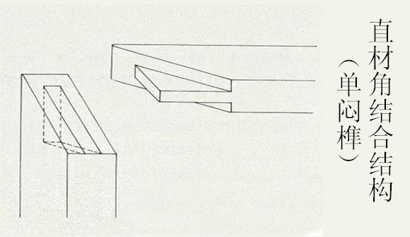 老祖宗的手艺140种榫卯结构,传统手艺传承榫卯结构