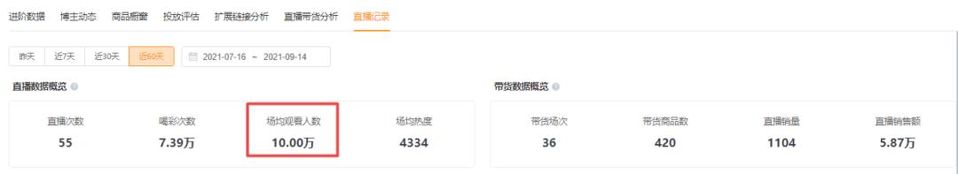 粉丝不到1000直播可以带货吗,粉丝不到1000直播能带货吗