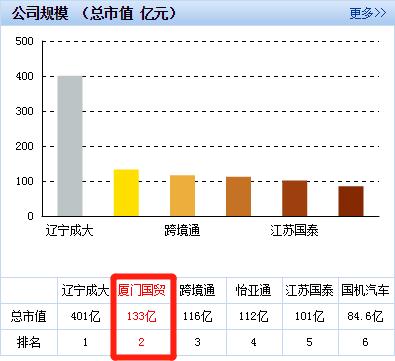 600755厦门国贸盈利模式,600755厦门国贸东方财富股吧