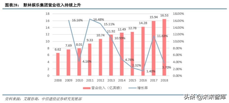 环球影城景区解读,环球影城特色文旅