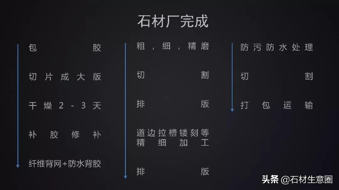 景观石材质有哪些,景观石材基本知识