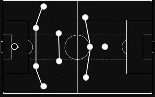 中场菱形站位的442阵型,面对5-4-1阵型如何更好的控球