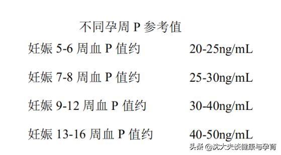 安胎神药还是安慰神药？先兆流产用不用？您想知道的孕激素那些事