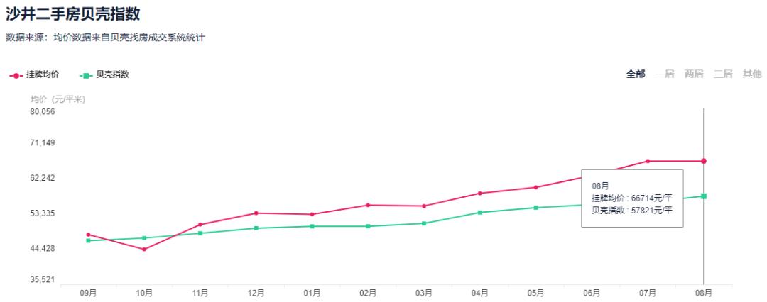 深圳光明离龙岗有多远,深圳光明有升值空间吗