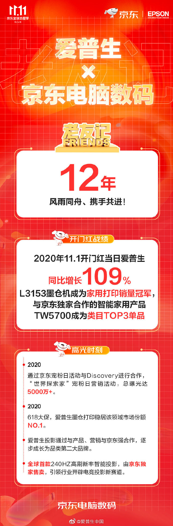 深挖用户需求/深入本土化合作京东电脑数码助爱普生11.11销量领跑
