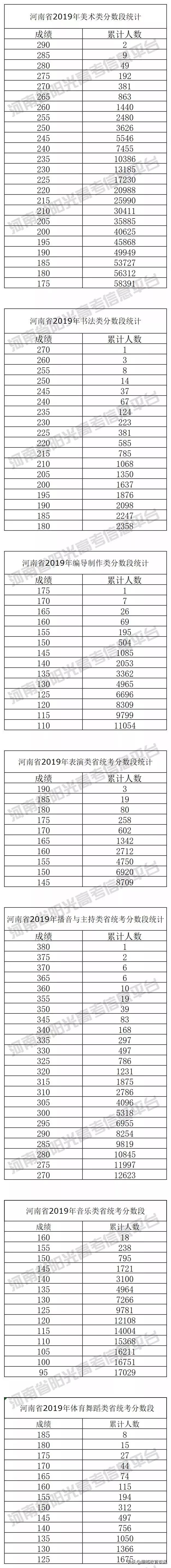 高三提前批学考条件,高三如何报提前批院校