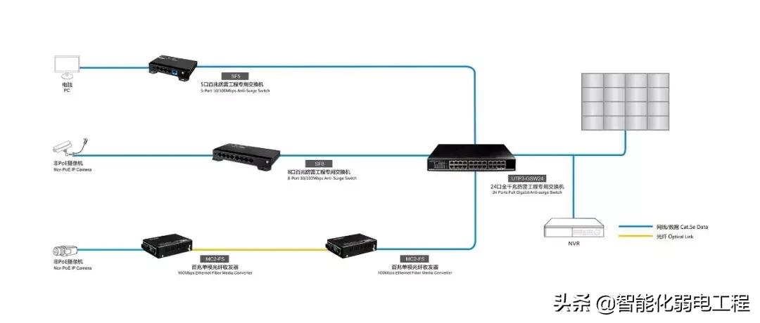 局域网IP地址冲突、环路，如何解决？