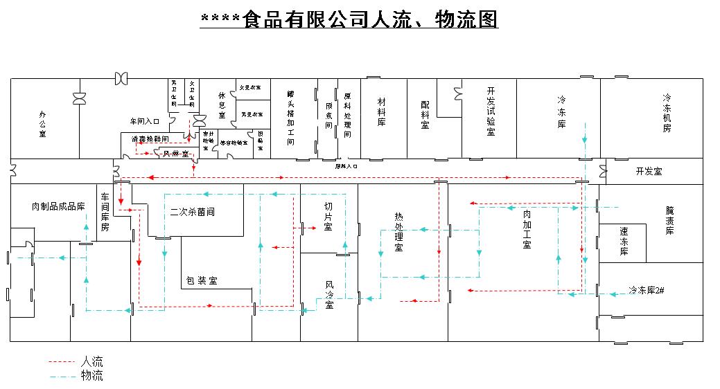 食品加工厂流水线设计图,食品设备平面布置图片大全
