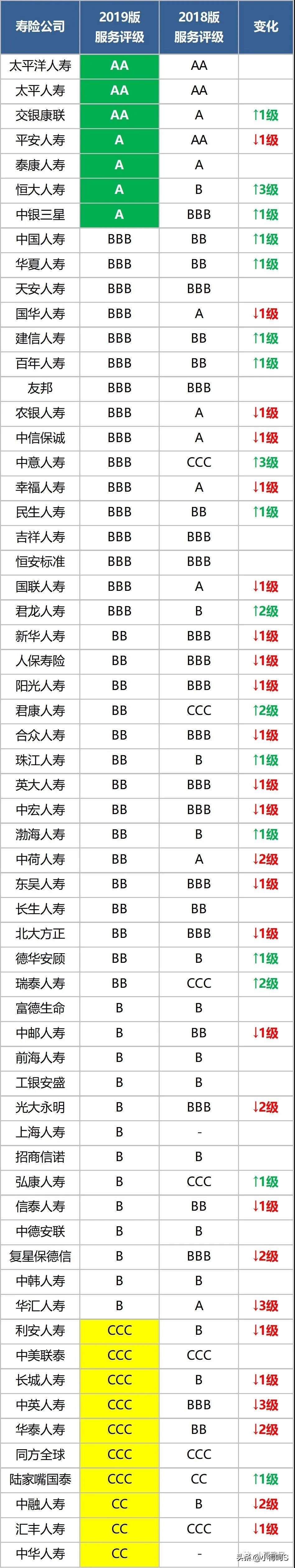 各家保险公司收益排名,保险公司哪家好出险