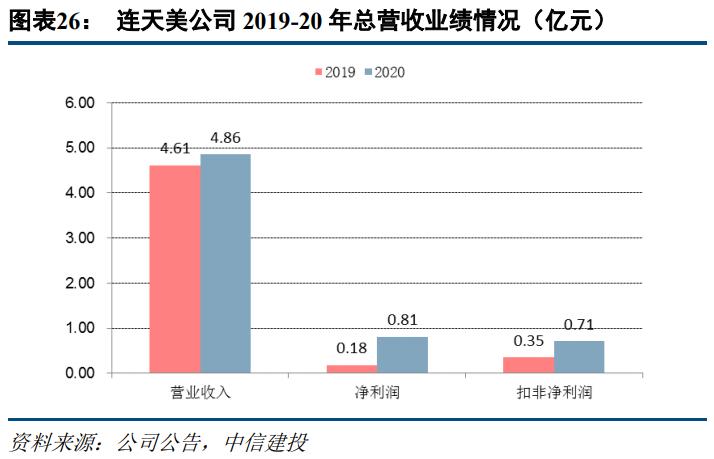 奥园美谷最新深度分析,奥园美谷医美综合体