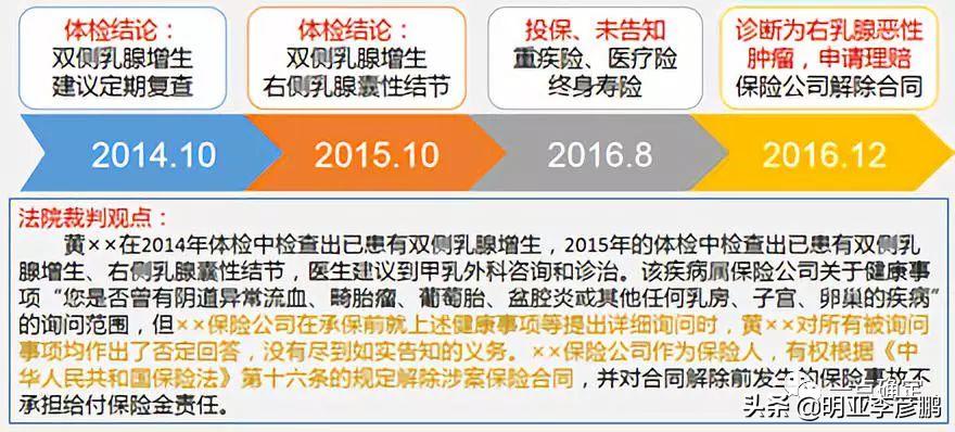 保险法两年不可抗辩条款的理解,两年不可抗辩条款正确的理解