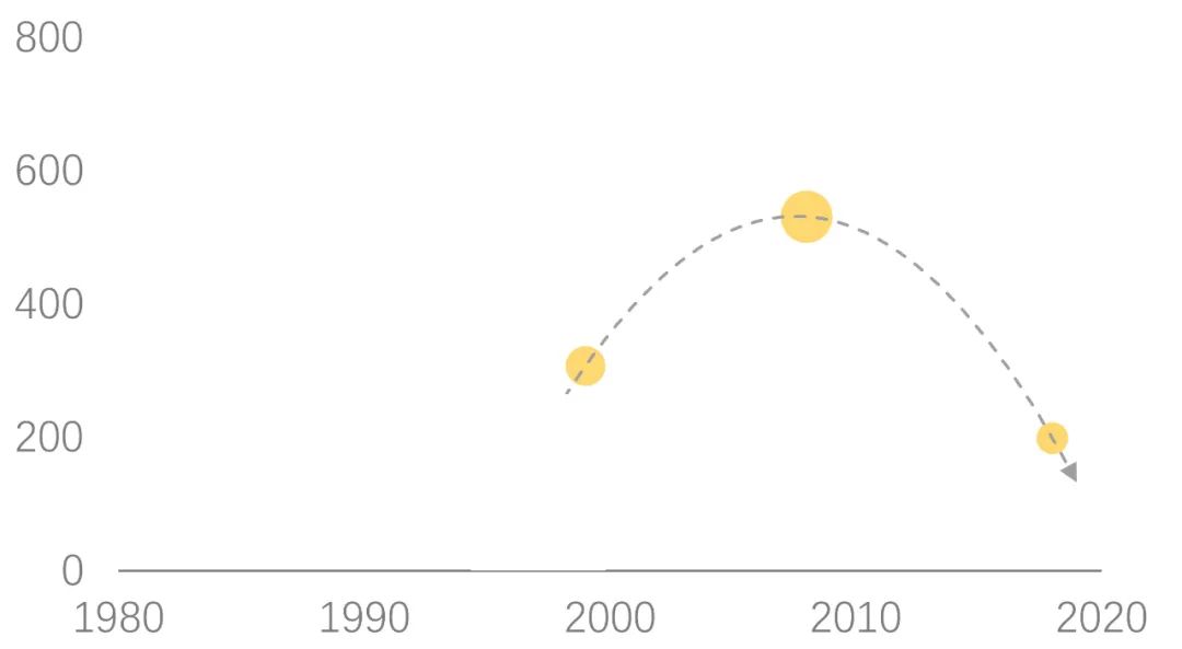 北京03年五星级酒店,北京星级酒店数量2006年以后