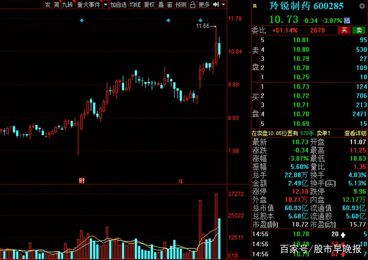 A股：中药板块迎来重估的契机？盘点业绩有望持续增长的中药股