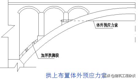 桥梁加固设计学习资料,桥梁加固设计与施工
