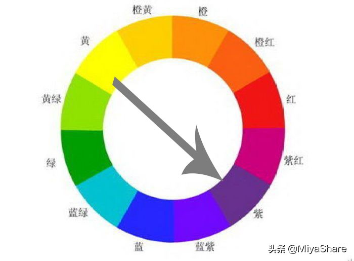 底妆加妆前乳的方法,妆前乳白底妆服帖不卡粉基础