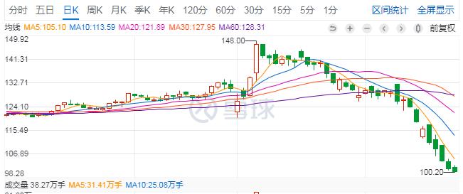 投资可转债怎么赚钱,做可转债能赚大钱吗