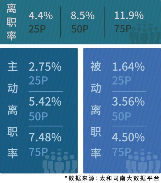 太和顾问值得去工作吗,太和顾问岗位价值