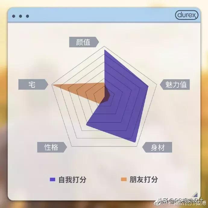 杜蕾斯鬼才文案,杜蕾斯文案厉害之处