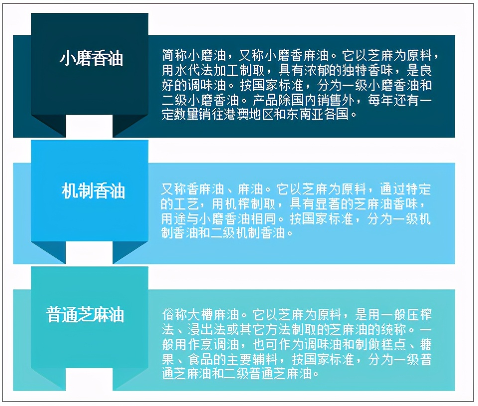 香油行业竞争者,中国香油销量排行榜