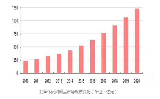 绝味鸭脖加盟赚钱吗要多少加盟费,绝味鸭脖和紫燕百味鸡加盟哪个好