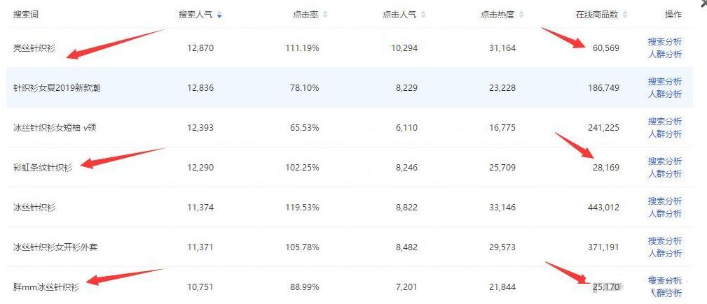 淘宝黄金标题怎么打造,淘宝商品如何打造爆款