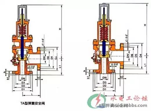 消防管道阀门安装规范,管道各种阀门的作用
