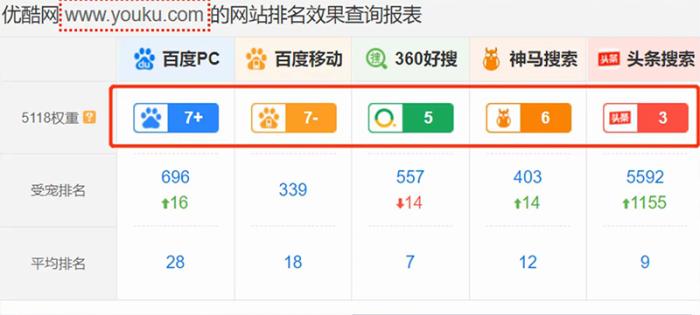 怎么快速提高网站权重的方法,如何快速提高网站权重