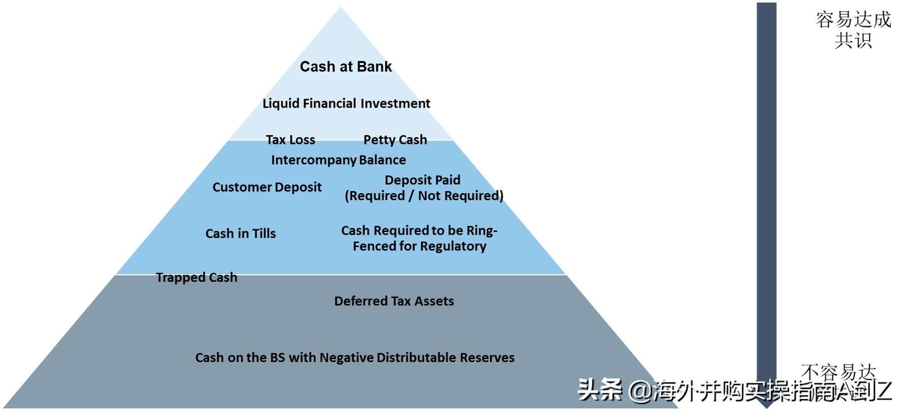 海外并购的资本逻辑,海外投资和跨境并购