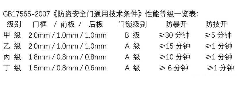 小米智能门锁适合什么防盗门,小米全自动智能门锁pro安全系数