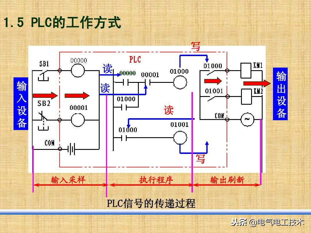 学plc之前需要先去做自动化电工吗,手把手教你零基础plc入门