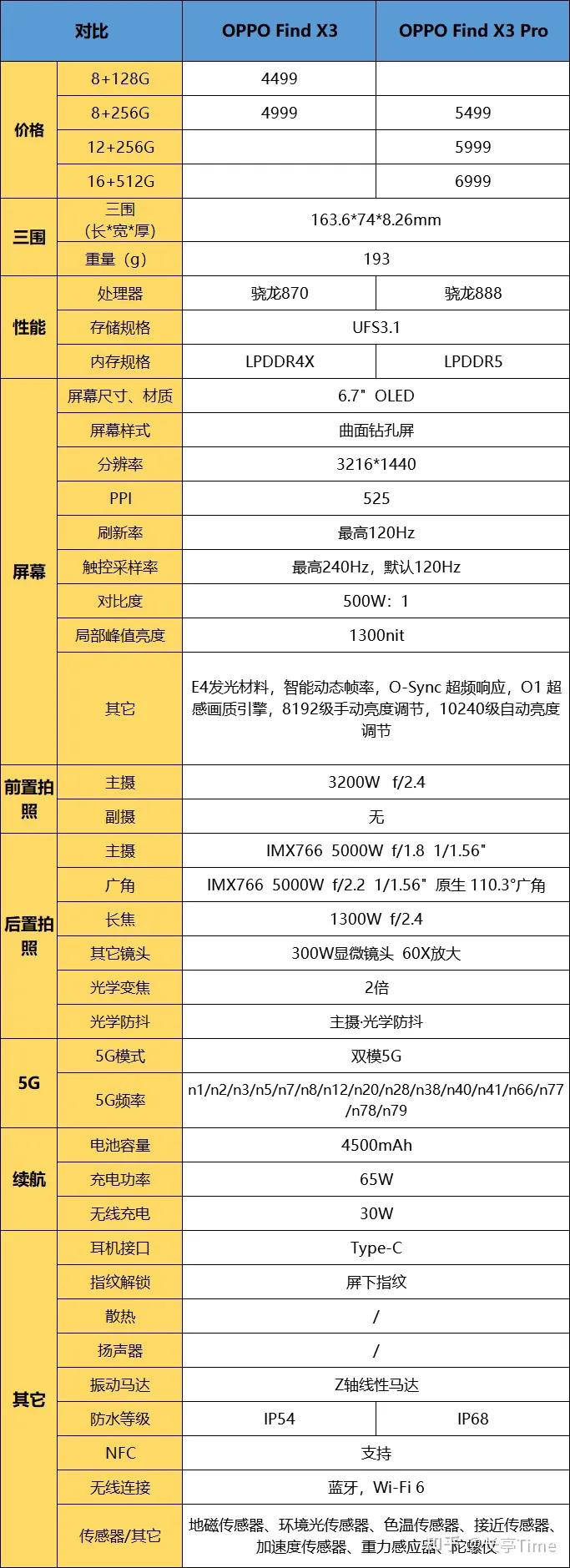 十年梦圆还是梦碎？绿厂梦想之作怎样，为何很多人对比18岁旗舰