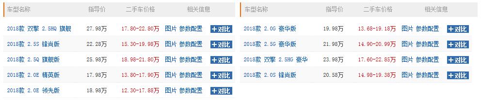 你觉得凯美瑞怎么样,丰田凯美瑞经典款二手