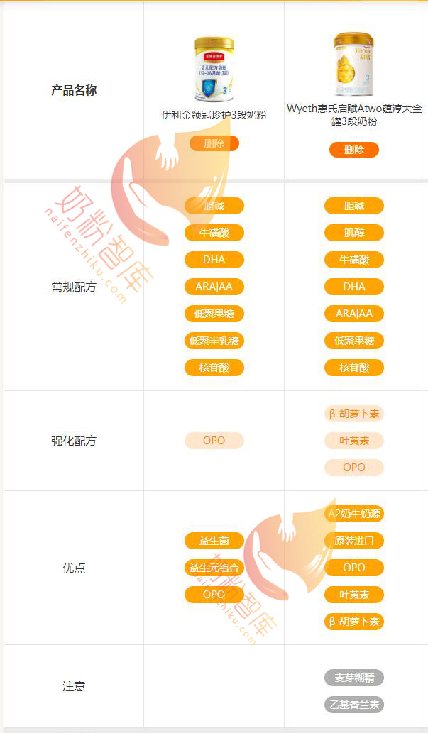 金领冠奶粉育护和菁护哪个好,伊利金领冠珍护和启赋