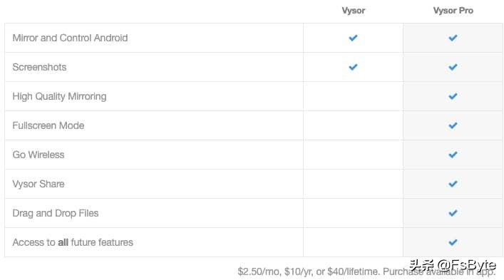 2020年将Android屏幕镜像到PC的6种方法