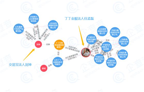 丁丁金服如何转让,丁丁金服这个平台怎么样