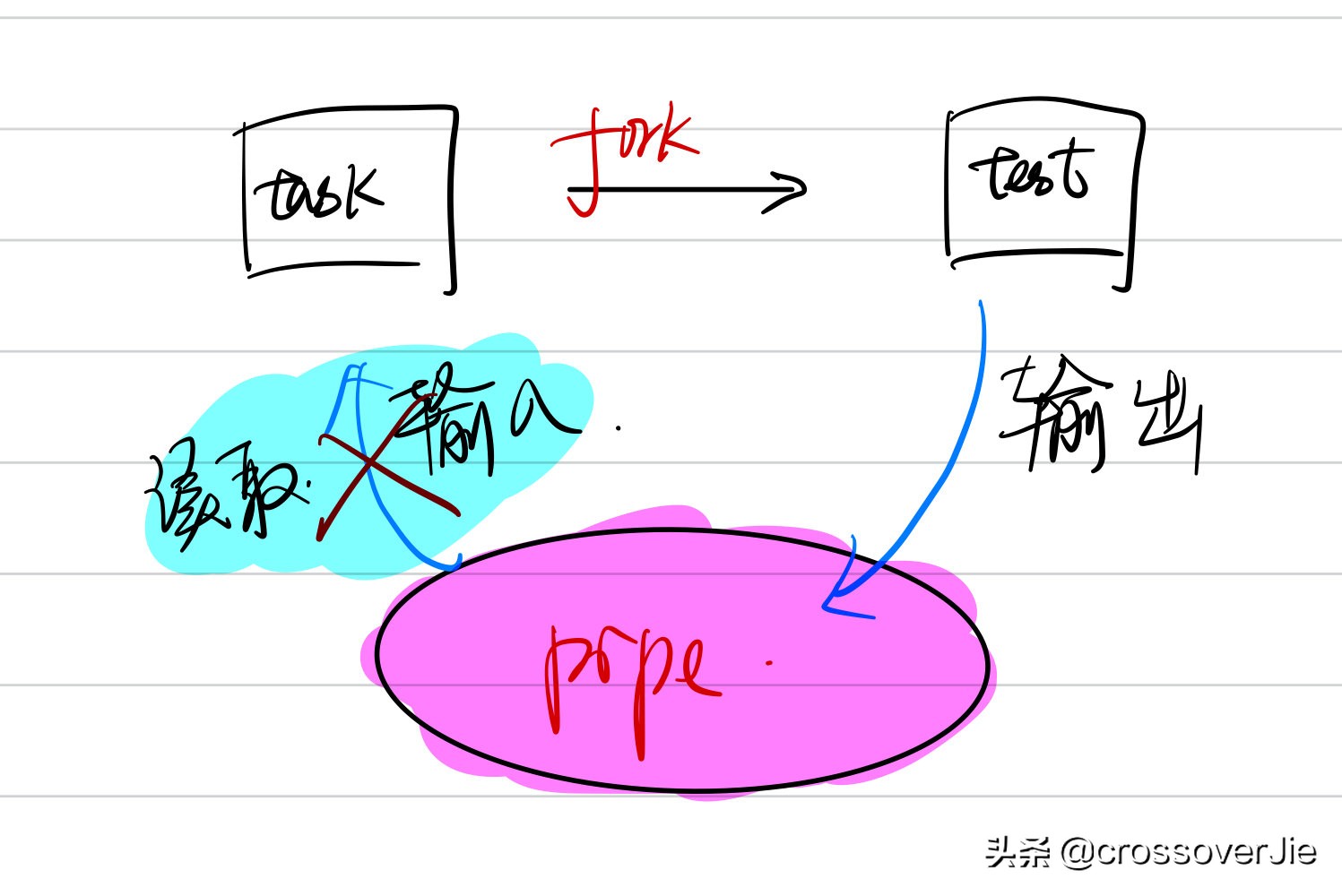 自带的office显示出现错误,内置函数printf不兼容